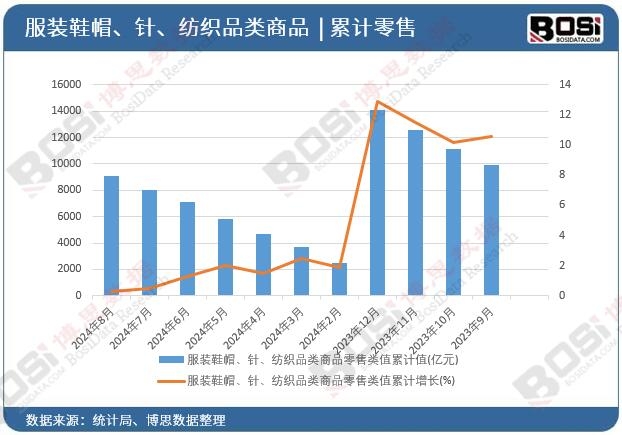 ���bЬñ���������Ʒ���Ʒ�����ֵ��Ӌ