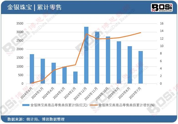 ���y�錚���Ʒ�����ֵ��Ӌ