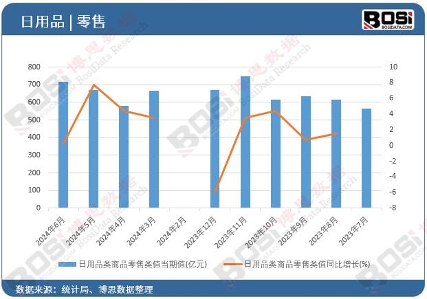 ����Ʒ���Ʒ����