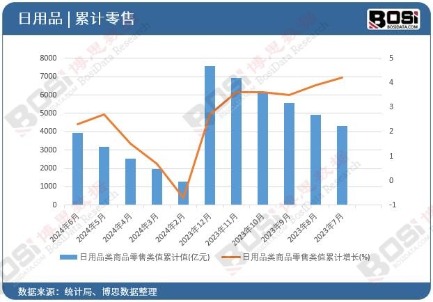 ����Ʒ���Ʒ�����ֵ��Ӌ(j��)