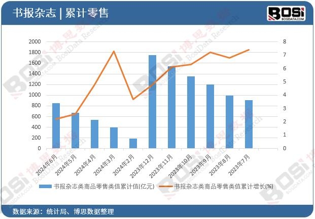 ����(b��o)�s־���Ʒ�����ֵ��Ӌ(j��)