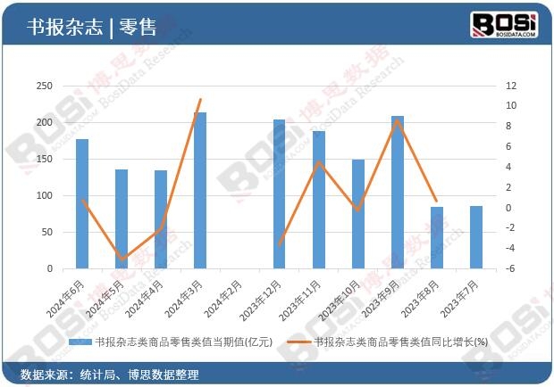 ����(b��o)�s־���Ʒ����