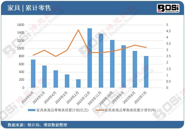 �Ҿ����Ʒ�����ֵ��Ӌ(j��)