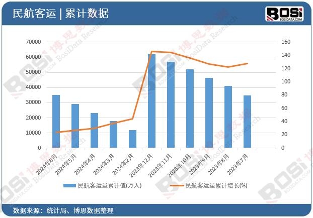 �񺽿��\(y��n)����Ӌ(j��)