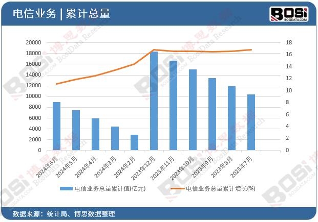 ��ŘI(y��)��(w��)������Ӌ(j��)