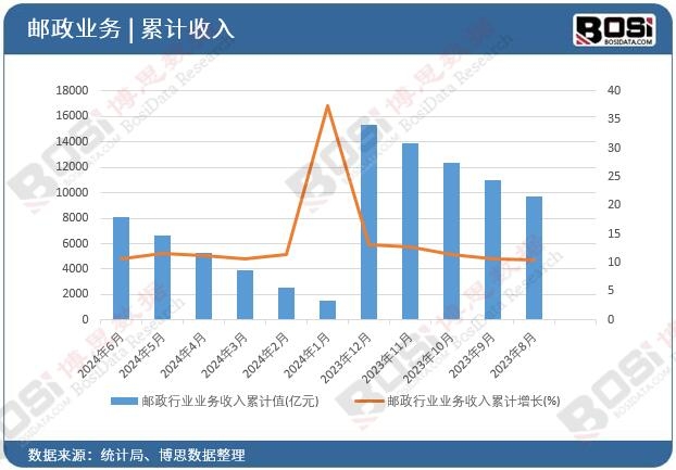 �]���ИI(y��)�I(y��)��(w��)������Ӌ(j��)