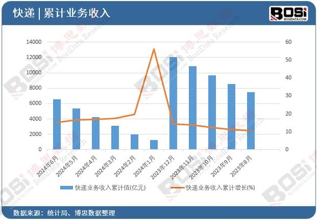 ���f�I(y��)��(w��)������Ӌ(j��)