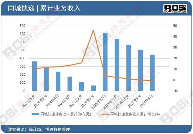 ͬ�ǿ��f�I(y��)��������Ӌ