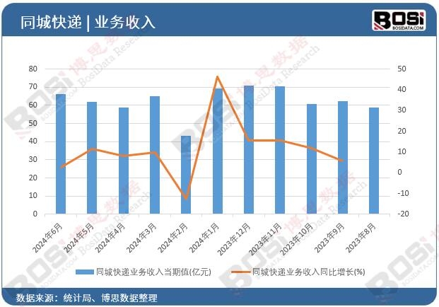 ͬ�ǿ��f�I(y��)������