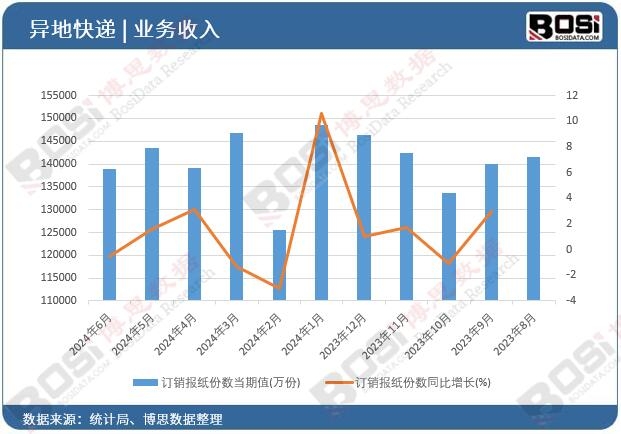 ӆ�N��(b��o)���ݔ�(sh��)