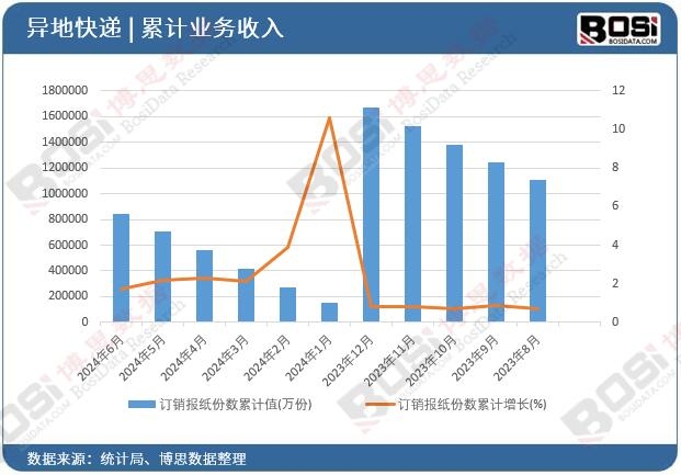 ӆ�N��(b��o)���ݔ�(sh��)��Ӌ(j��)