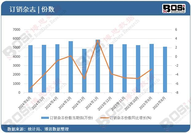 ӆ�N�s־�ݔ�(sh��)