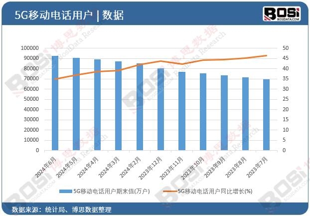 5G�Ƅ�(d��ng)�Ԓ�Ñ�