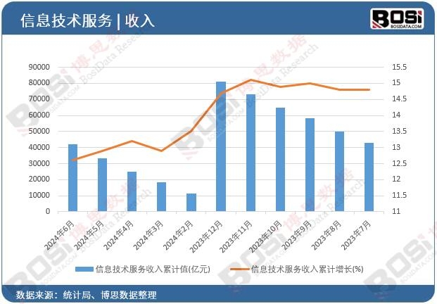 ��Ϣ���g(sh��)����(w��)����