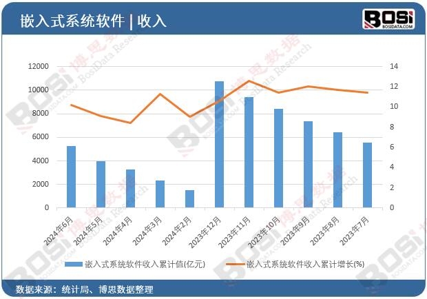 Ƕ��ʽϵ�y(t��ng)ܛ������