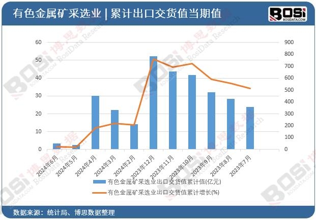 ��ɫ���ٵV���x�I(y��)���ڽ�؛ֵ��Ӌ(j��)