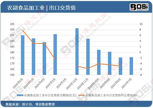 �r(n��ng)��ʳƷ�ӹ��I(y��)���ڽ�؛ֵ