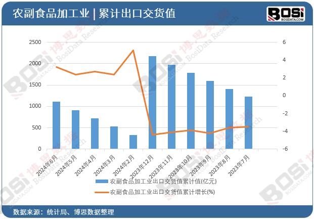 �r(n��ng)��ʳƷ�ӹ��I(y��)���ڽ�؛ֵ��Ӌ(j��)