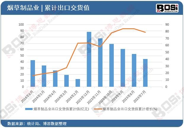 ������Ʒ�I(y��)���ڽ�؛ֵ��Ӌ