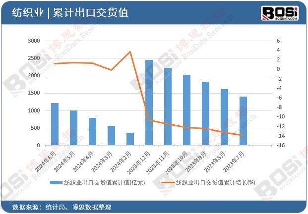 �����I(y��)���ڽ�؛ֵ��Ӌ(j��)