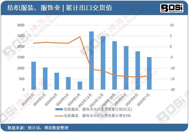 �������b����I(y��)���ڽ�؛ֵ��Ӌֵ