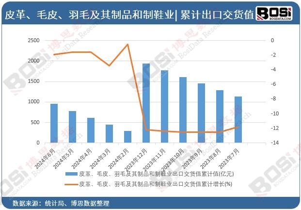 Ƥ����ëƤ����ë������Ʒ����Ь�I(y��)���ڽ�؛ֵ��Ӌ(j��)ֵ