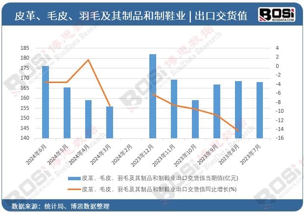 Ƥ�ëƤ����ë������Ʒ����Ь�I(y��)���ڽ�؛ֵ��(d��ng)��ֵ