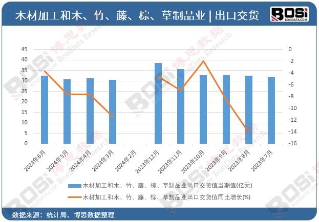 ľ�ļӹ���ľ����������������Ʒ�I(y��)���ڽ�؛ֵ