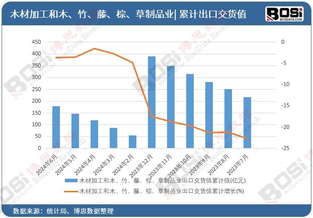 ľ�ļӹ���ľ����������������Ʒ�I(y��)���ڽ�؛ֵ��Ӌ