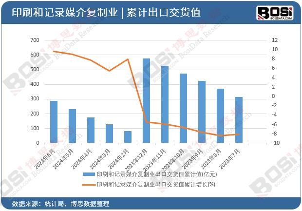 ӡˢ��ӛ�ý����ƘI(y��)���ڽ�؛ֵ��Ӌ