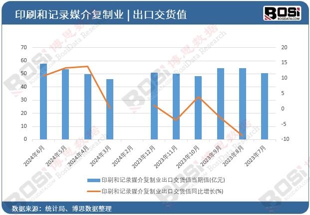 ӡˢ��ӛ�ý����ƘI(y��)���ڽ�؛ֵ