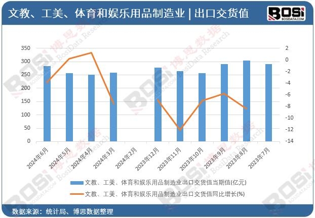 �Ľ����������w���͊ʘ���Ʒ����I(y��)���ڽ�؛ֵ��(d��ng)��