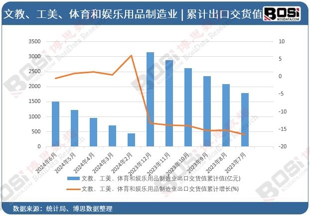 �Ľ����������w���͊ʘ���Ʒ����I(y��)���ڽ�؛ֵ��Ӌ(j��)