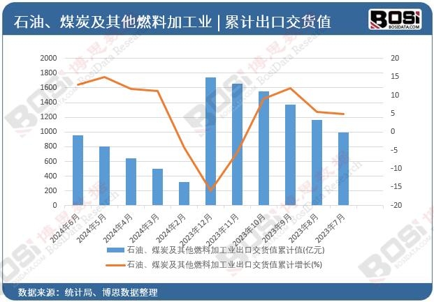 ʯ�͡�ú̿������ȼ�ϼӹ��I(y��)���ڽ�؛ֵ��Ӌ(j��)