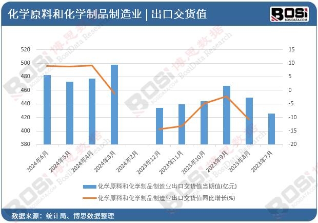 ���W(xu��)ԭ�Ϻͻ��W(xu��)��Ʒ����I(y��)���ڽ�؛ֵ