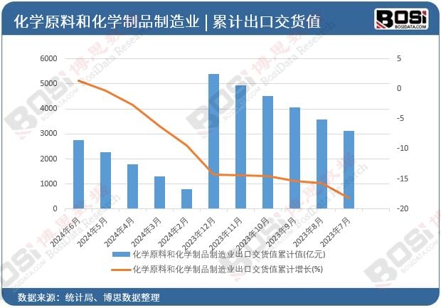 ���W(xu��)ԭ�Ϻͻ��W(xu��)��Ʒ����I(y��)���ڽ�؛ֵ��Ӌ(j��)