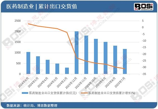 �t(y��)ˎ����I(y��)���ڽ�؛ֵ��Ӌ