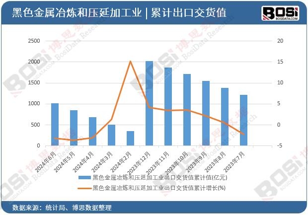 ��ɫ����ұ���͉��Ӽӹ��I(y��)���ڽ�؛ֵ��Ӌ