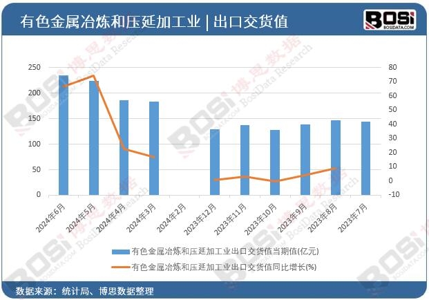 ��ɫ����ұ���͉��Ӽӹ��I(y��)���ڽ�؛ֵ