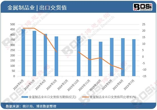 ������Ʒ�I(y��)���ڽ�؛ֵ