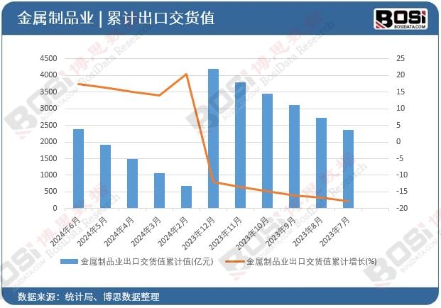 ������Ʒ�I(y��)���ڽ�؛ֵ��Ӌ