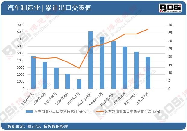 ��܇����I(y��)���ڽ�؛ֵ��Ӌ