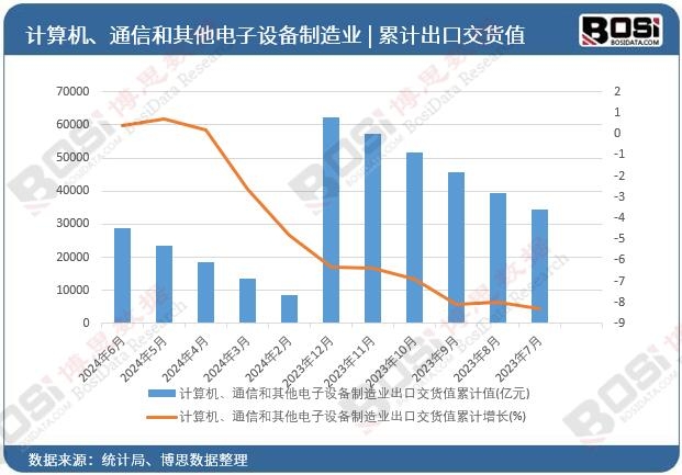 Ӌ��C��ͨ�ź���������O(sh��)������I(y��)���ڽ�؛ֵ��Ӌ