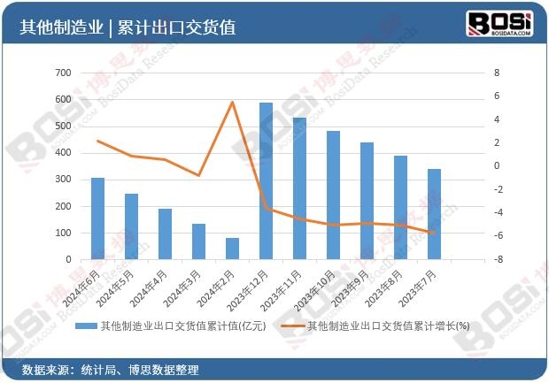 ��������I(y��)���ڽ�؛ֵ��Ӌ(j��)