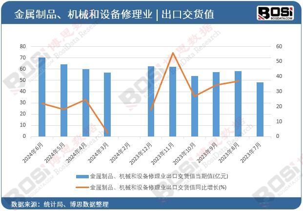 ������Ʒ���Cе���O������I(y��)���ڽ�؛ֵ