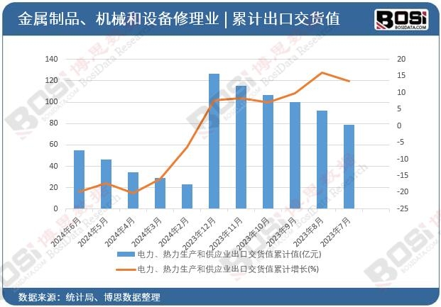 ������������a(ch��n)�͹���(y��ng)�I(y��)���ڽ�؛ֵ��Ӌ