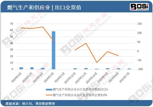 ȼ?x��)����a(ch��n)�͹���(y��ng)�I(y��)���ڽ�؛ֵ