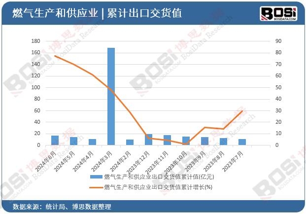 ȼ?x��)����a(ch��n)�͹���(y��ng)�I(y��)���ڽ�؛ֵ��Ӌ(j��)