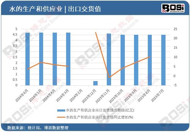 ˮ�����a(ch��n)�͹���(y��ng)�I(y��)���ڽ�؛ֵ