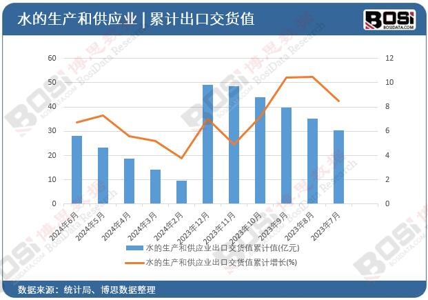 ˮ�����a(ch��n)�͹���(y��ng)�I(y��)���ڽ�؛ֵ��Ӌ(j��)